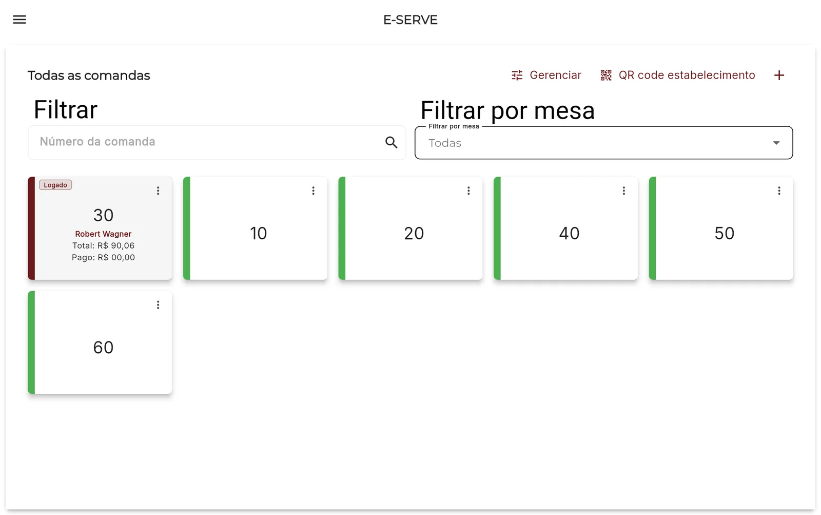 Painel com todas as comandas abertas por mesa